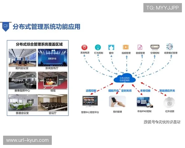 本阶段全业务流数字化改造基本完成 体育赛事影像生产平台进入优化期 本阶段全业务流数字化改造基本完成 体育赛事影像生产平台进入优化期